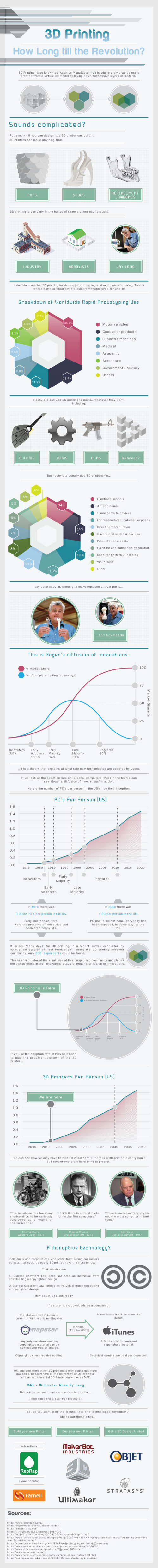 3D printing how long till the revolution #infographic