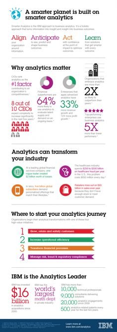 a smarter planet is built on smarter analytics #infographic