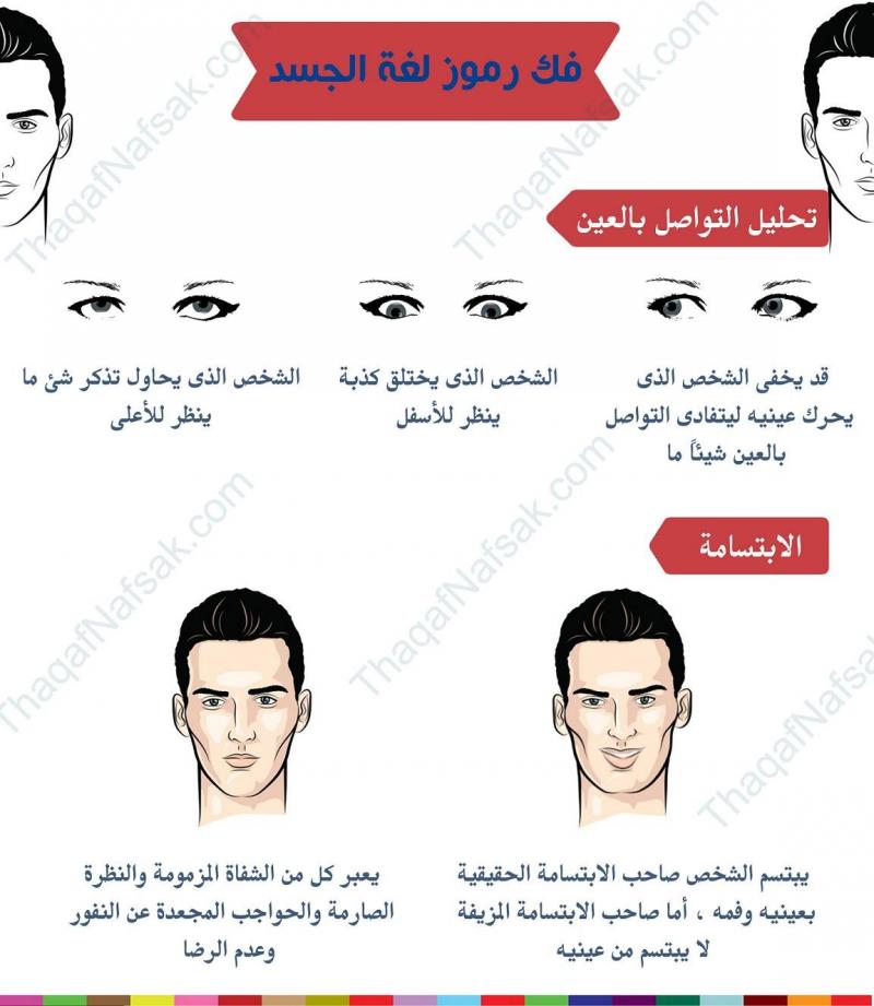 رموز لغة الجسد #إنفوجرافيك