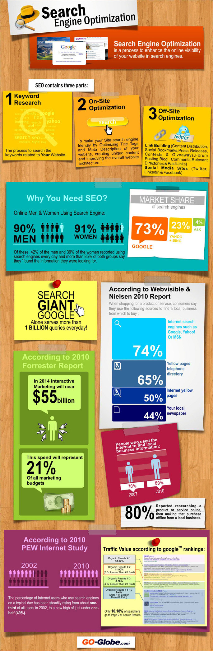 Search engine optimaization #infographic