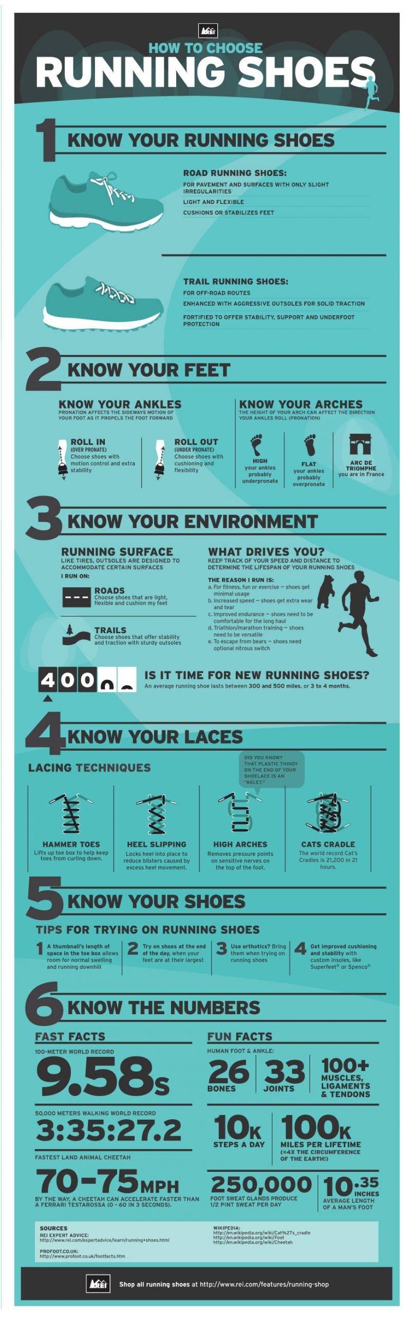 How to choose running shoes #infographic