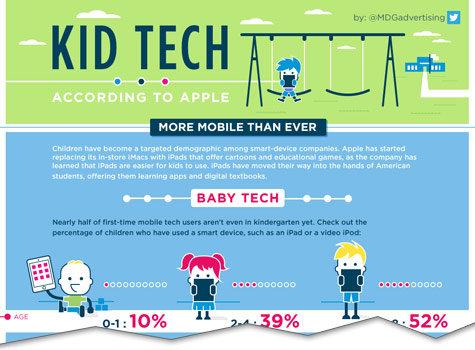 kid tech #infographic