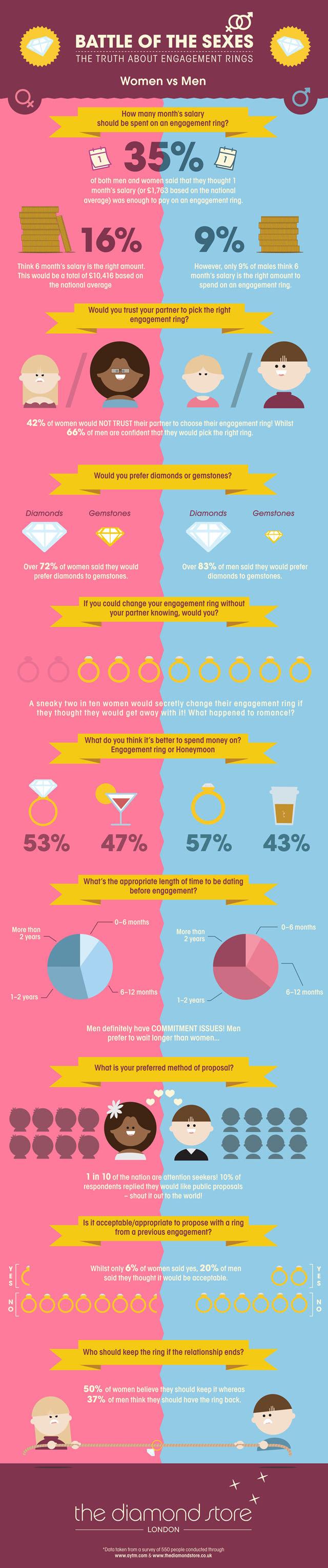 Battle of Sexes #Men Vs. #Women 