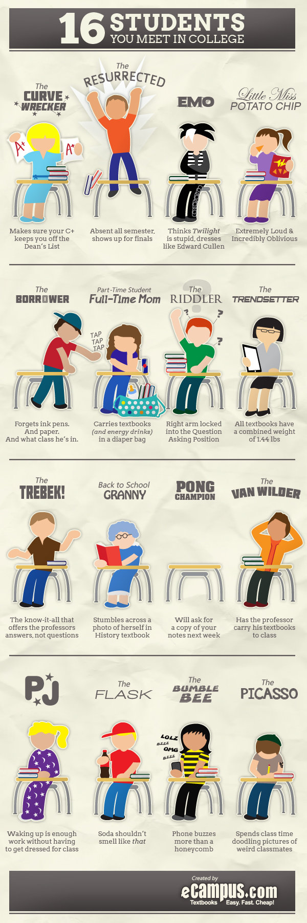 16 students you meet in college #infographic