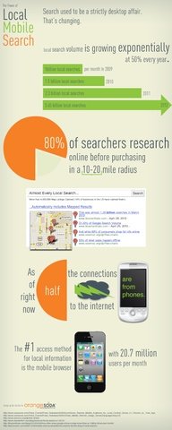 local mobile search #infographic