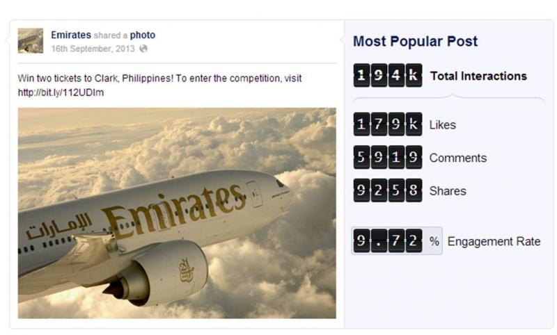 Most Popular Facebook Post in UAE - September