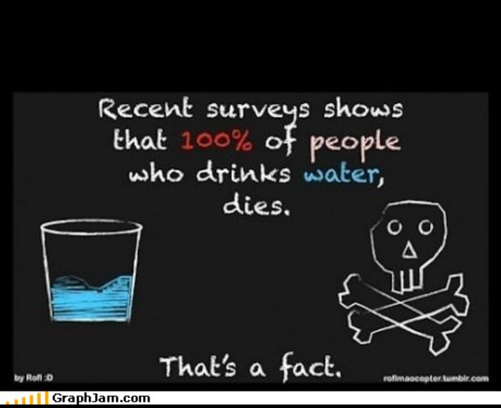 can u believe that 100% of people who drink water, die? OMG!