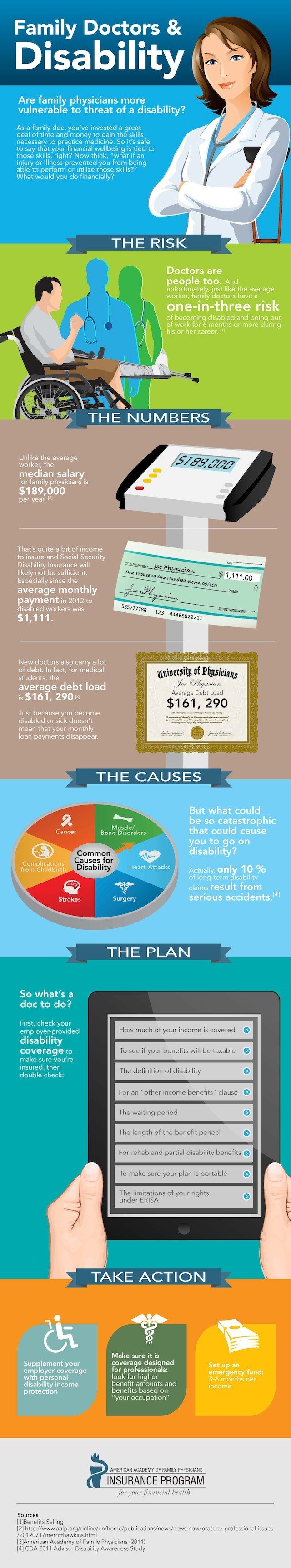 Family Doctor and disability #infographic