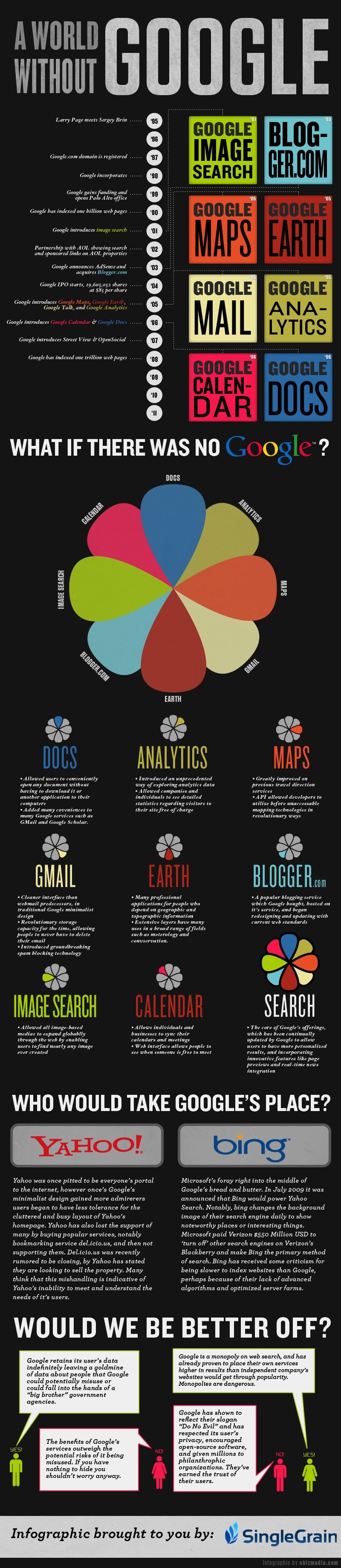 A world without Google #infographic