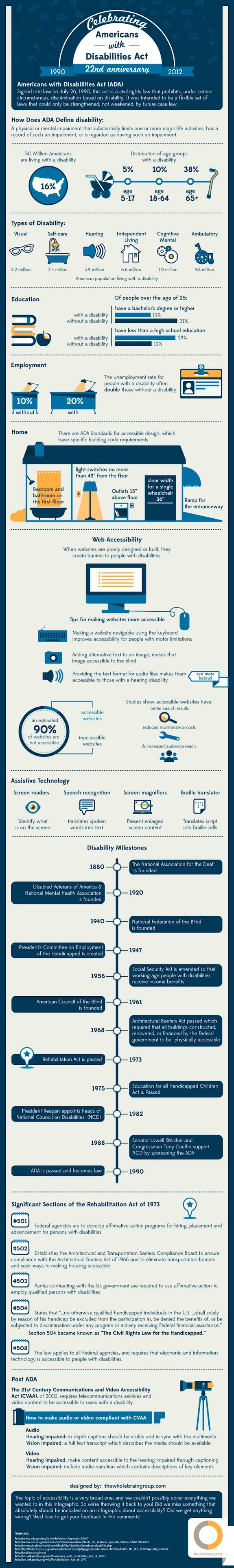 celebrating americans with disabilities act #infographic