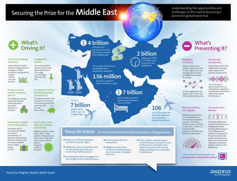 Securing the prize for the middle east #ksa #Saudi #SaudiArabia
