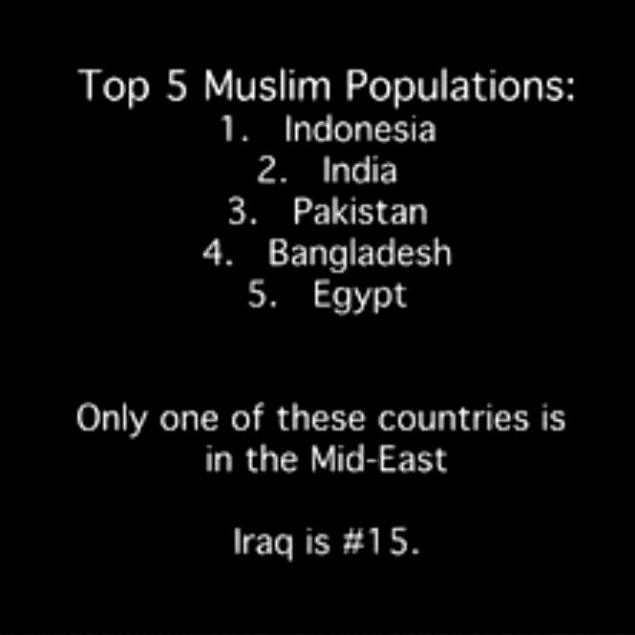 Top 5 Muslim Populations