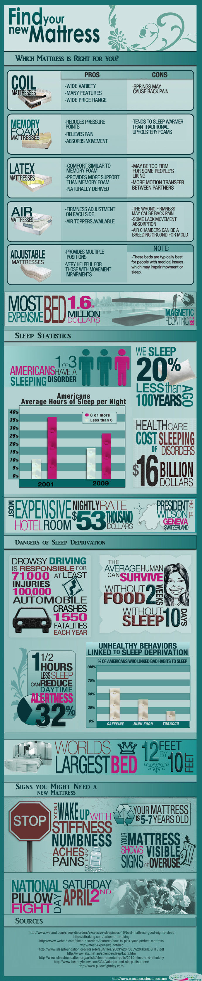 Find your new Mattress #infographic