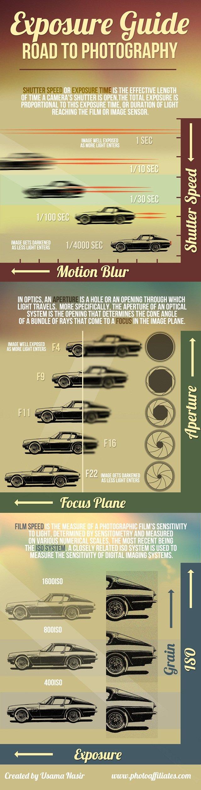 exposure guide road to photography #infographic