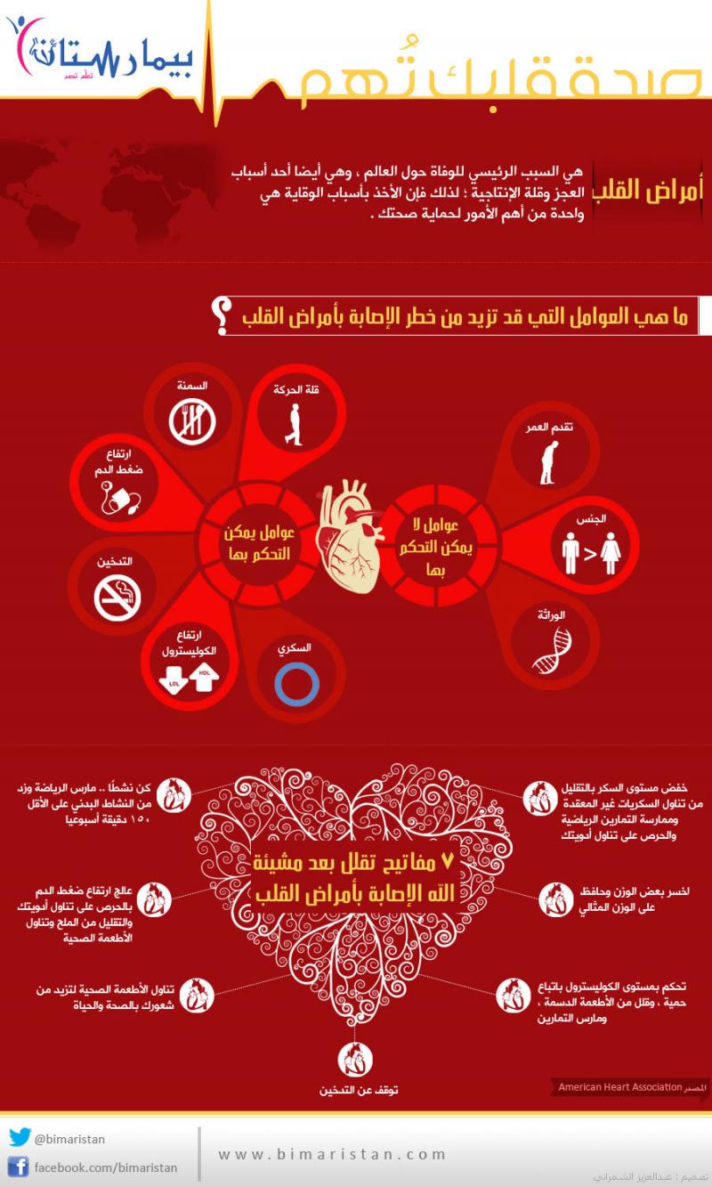 صحة قلبك #إنفوجرافيك