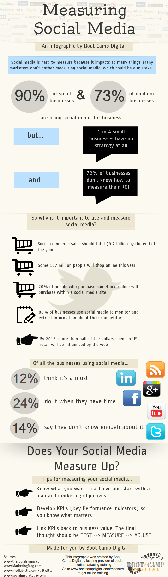 Measuring social media #infographic