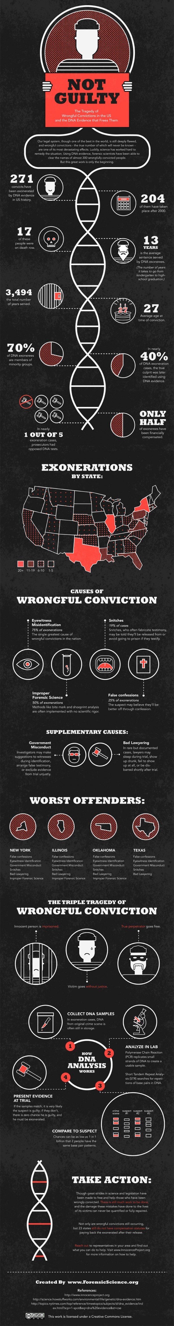 not guilty #infographic