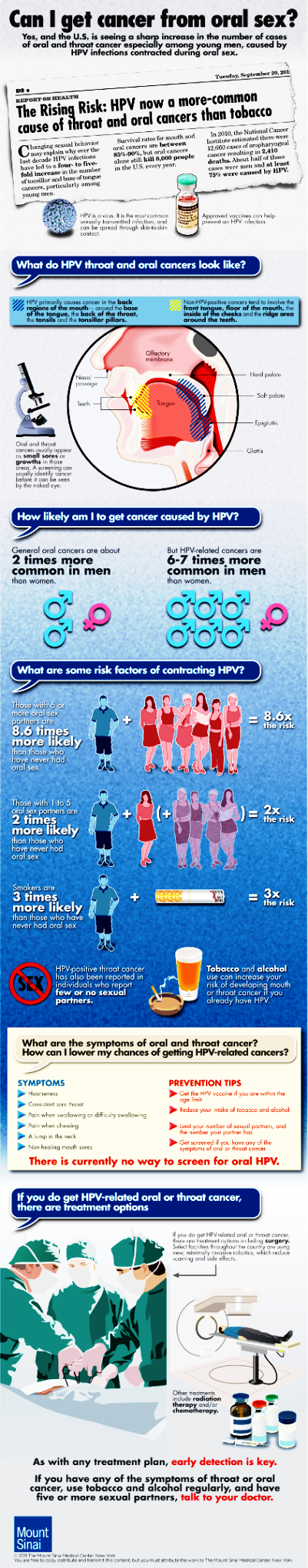 can i get cancer from oral sex ! #infographic