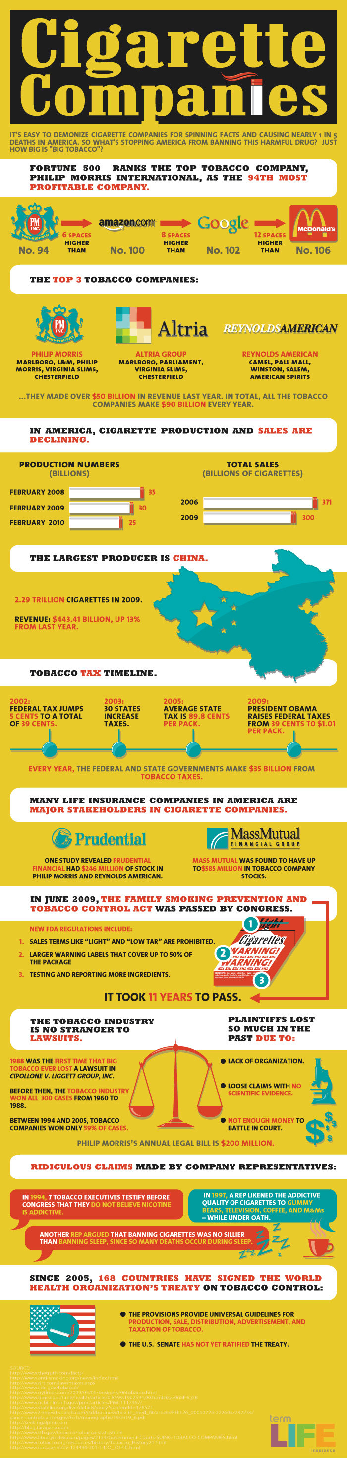 cigarette companies #infographic