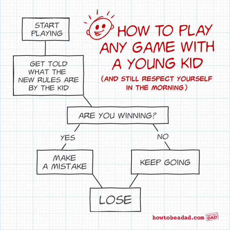 How to play with kids #Infographic