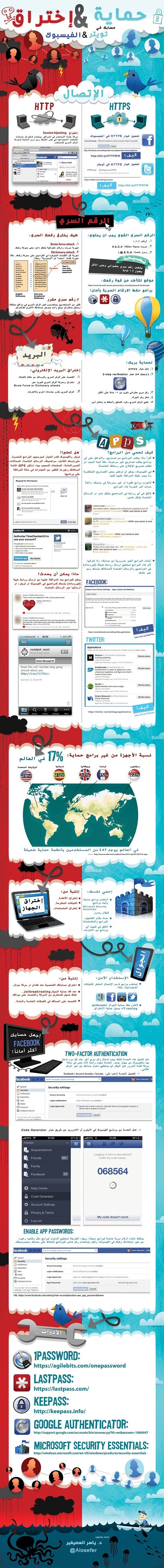 كيفية حماية و إختراق حسابك على #فيسبوك و #تويتر !! #معلومات #تكنولوجيا #انفوغراف #انفوجرافيك #انفوجرافيك_عربي