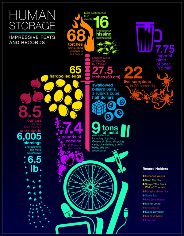 human storage impressive feasts and records #infographic