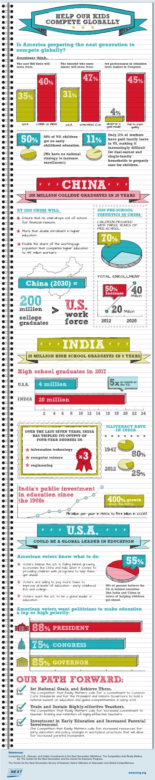 help our kids compete globally #infographic