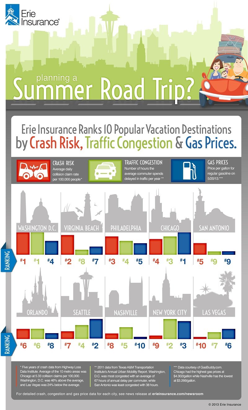 planning a summer road trip #infographic
