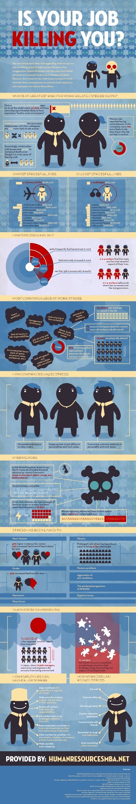 is your job killing you ! #infographic