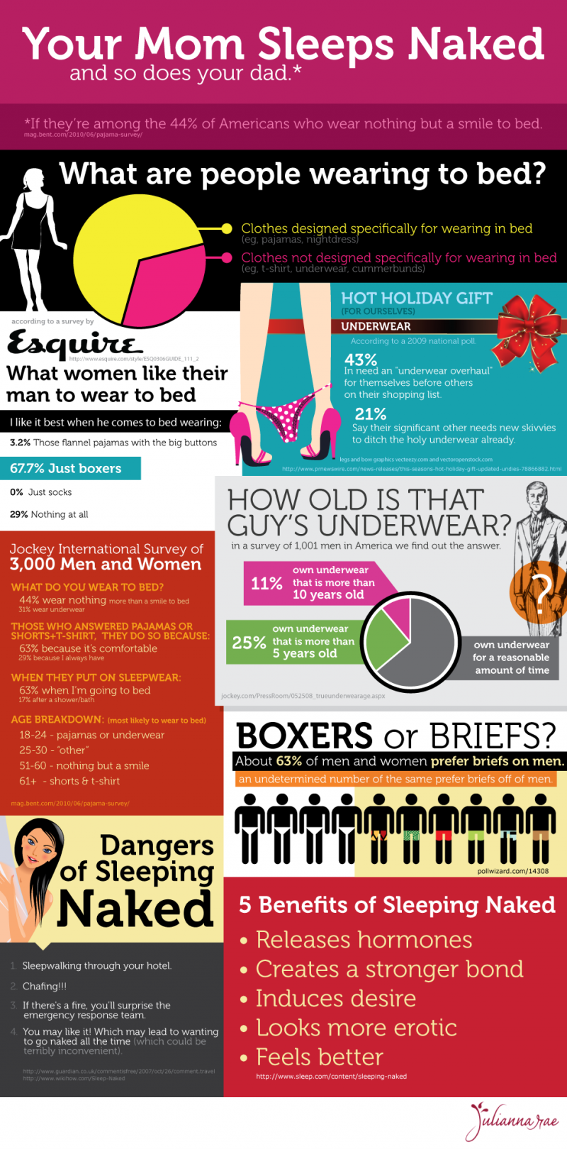 Your mom sleeps naked so does your dad #infographic