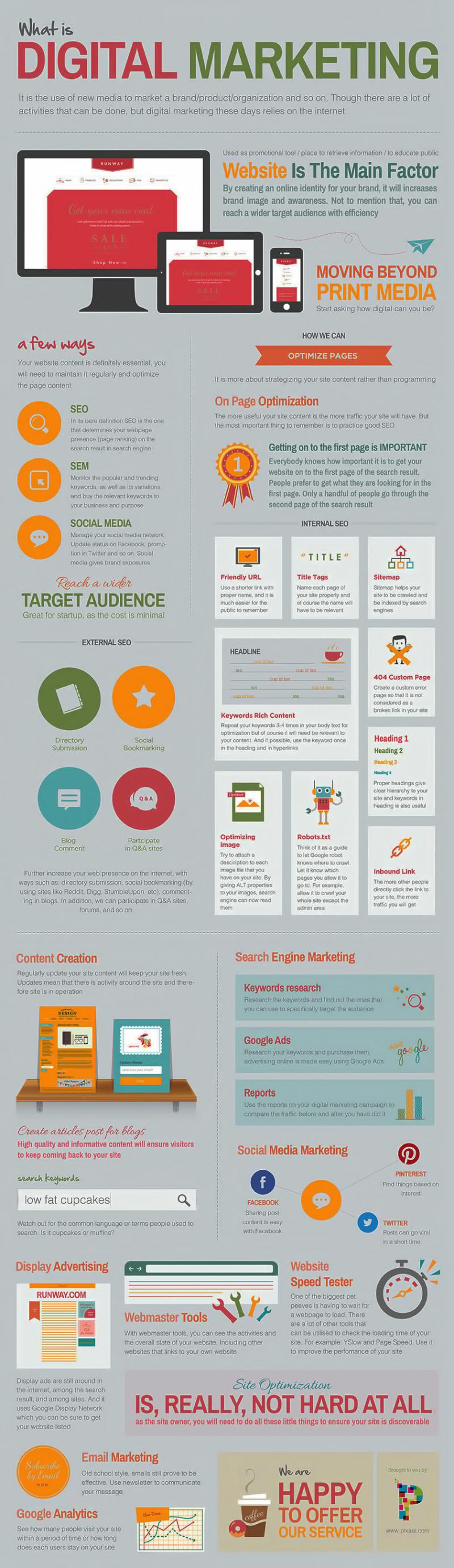 What is digital marketing #infographic