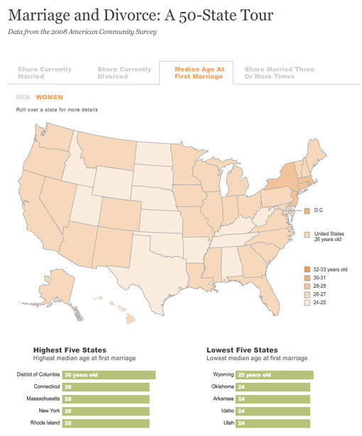 Marriage and divorce a 50-state tour #infographic