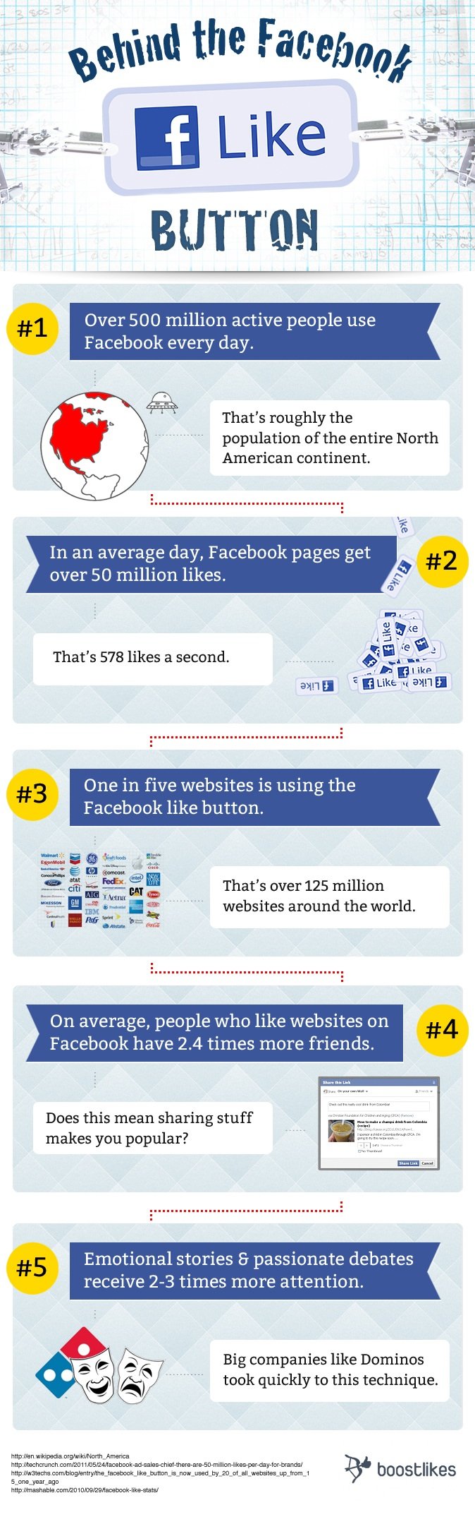 Facebook like button story