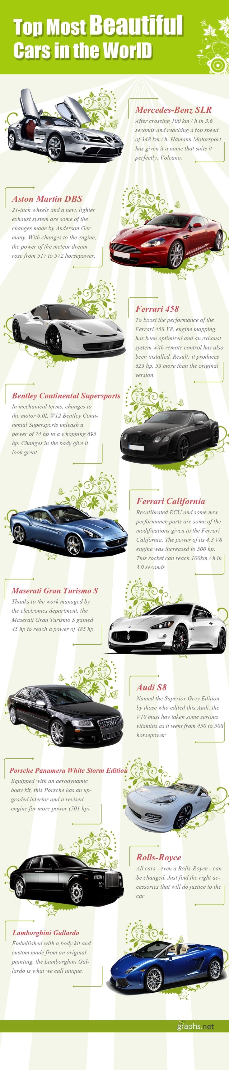 Top Most Beautiful Cars In the World - #Infographic