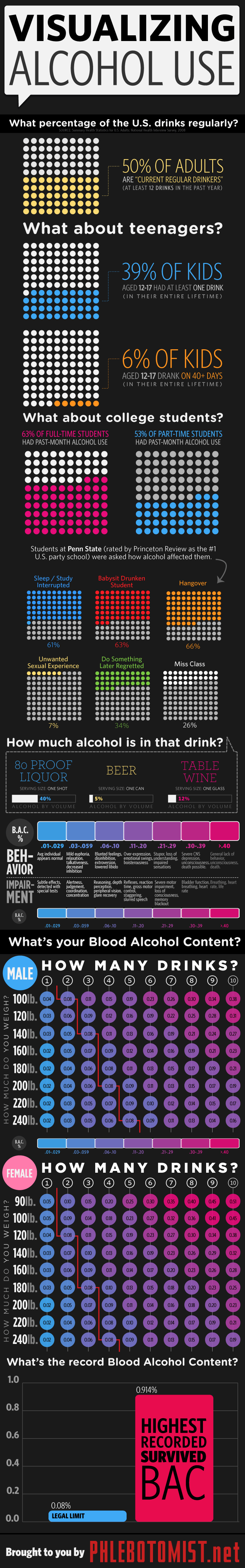visualising alcohol use #infographic