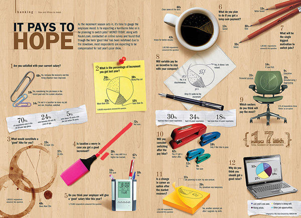 it pays to hope #infographic