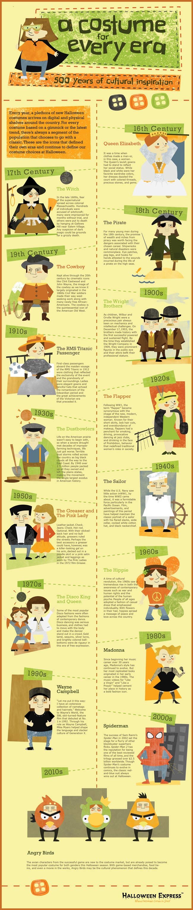 a costume for every era 500 years of cultural inspiration #infographic