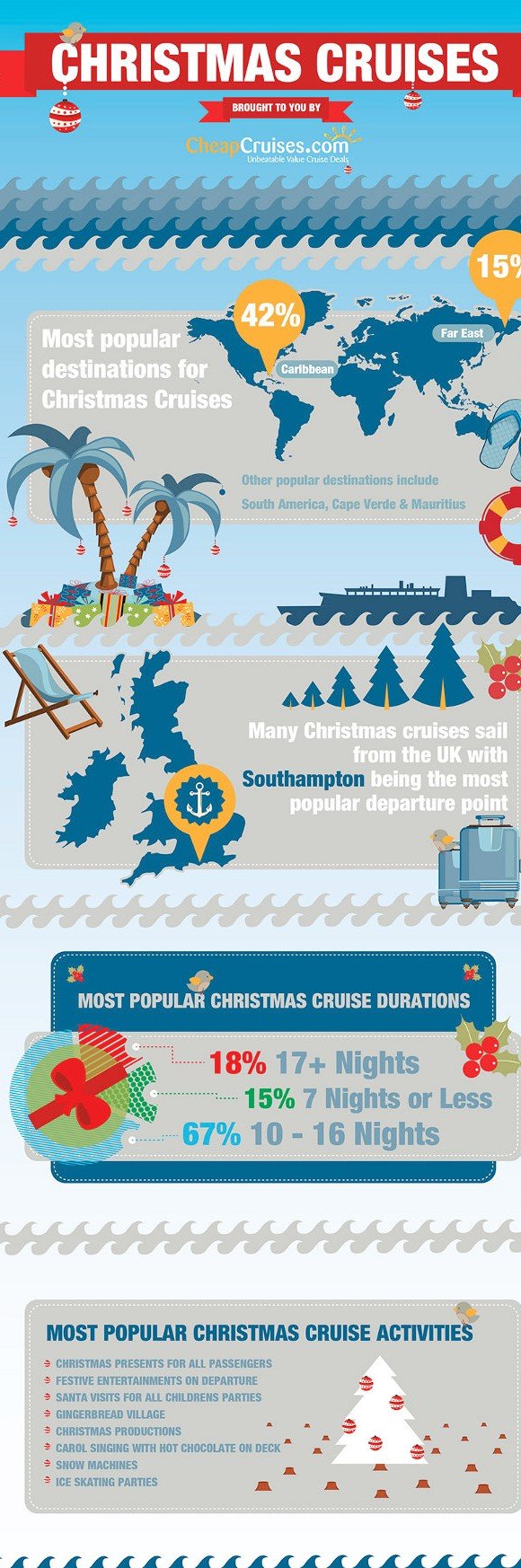 christmas cruises #infographic