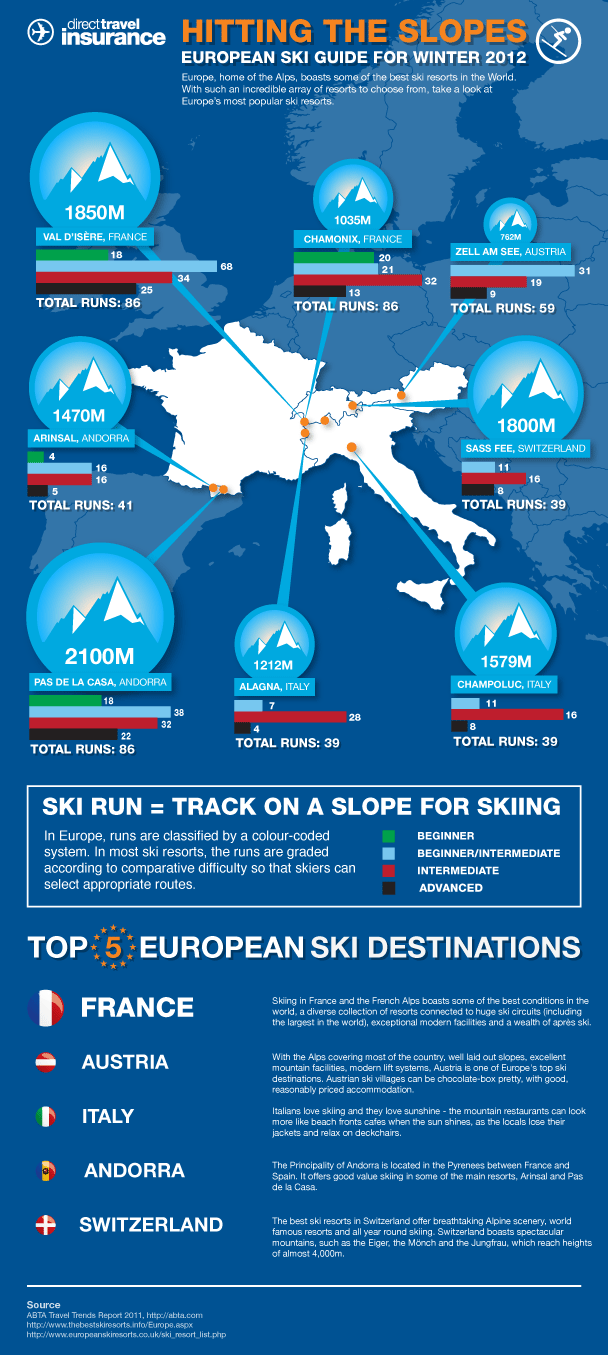hitting the slopes european ski guide for winter 2012 @infographic