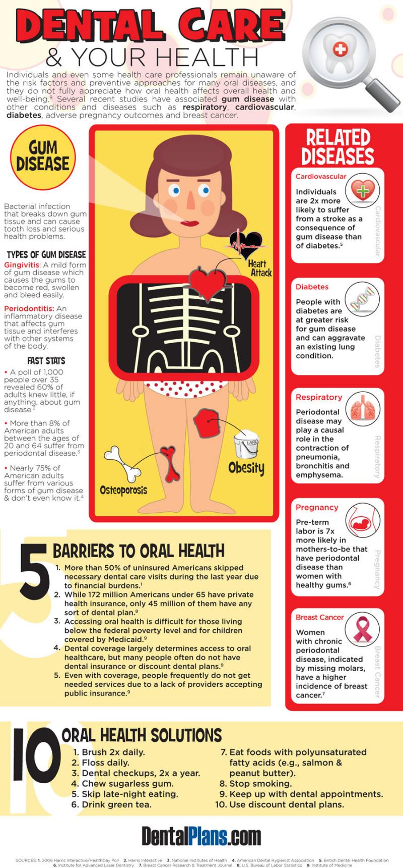 Dental care & your #health #infographic 