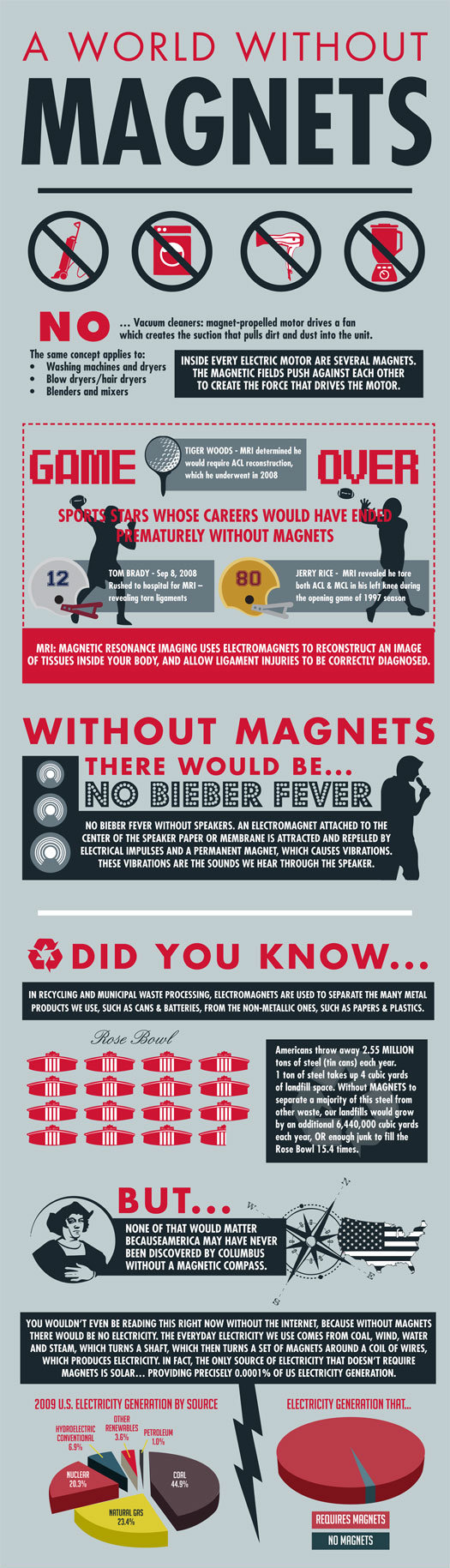  A world without magnets #infographic