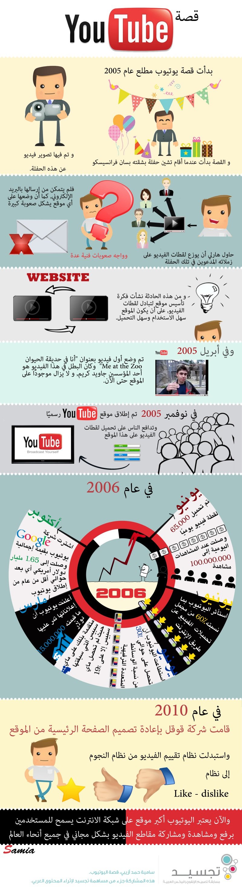 قصة موقع #يوتيوب #انفوجرافيك #جوجل