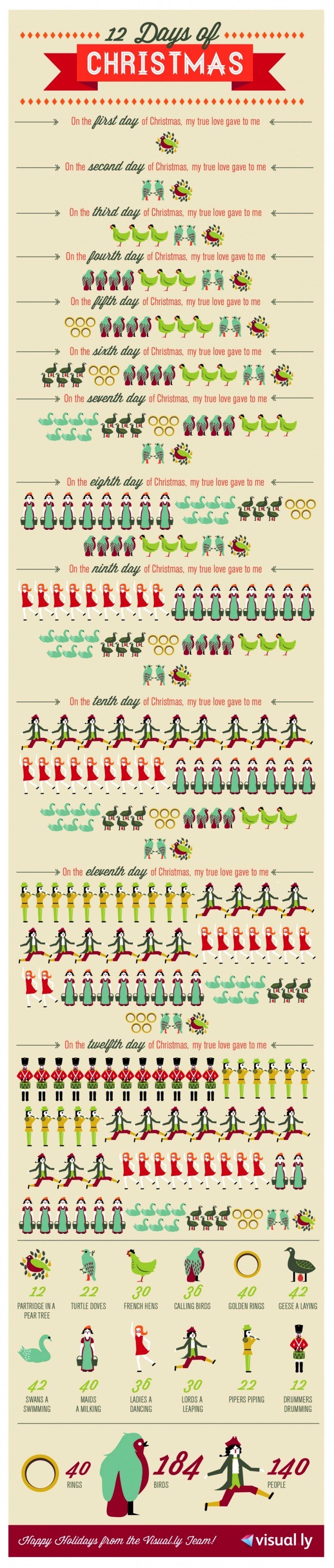12 days of christmas #infographic