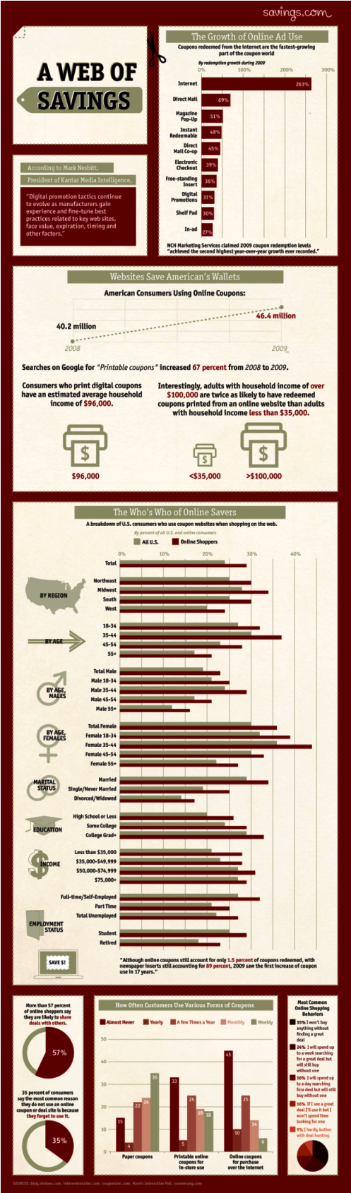 a web of savings #infographic