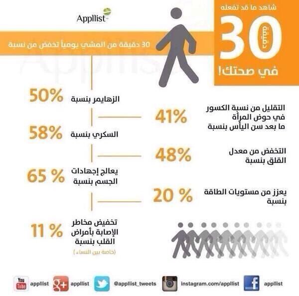 شاهد ما قد تفعله 30 دقيقة في صحتك - إنفوجرافيك