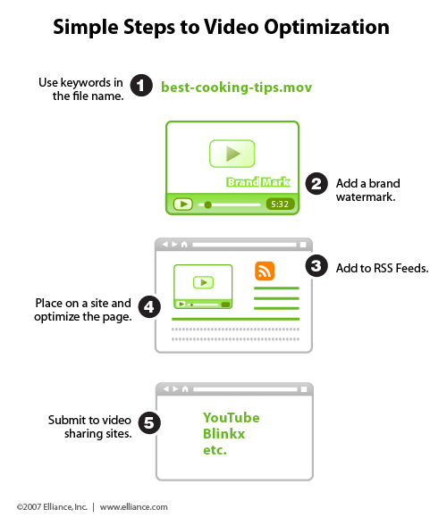 Simple steps to video optimization #infographic
