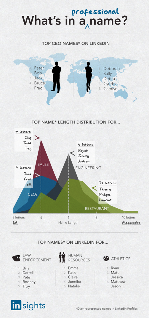 What's in a professional name #infographic 