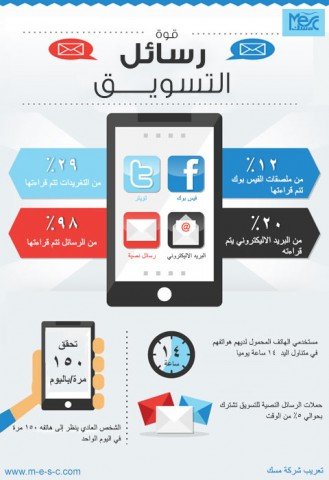 قوة رسائل التسويق #انفوجرافيك 