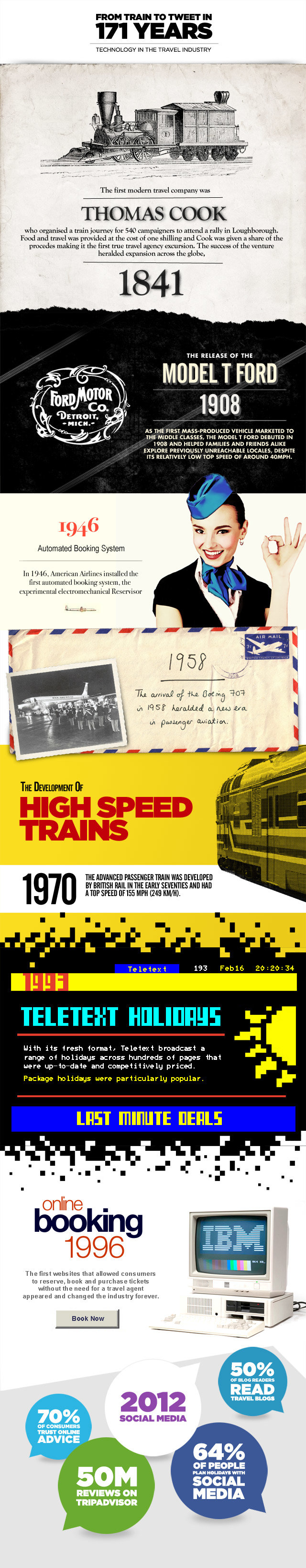 from train to tweet in 171 , technology in the travel industry #infographic