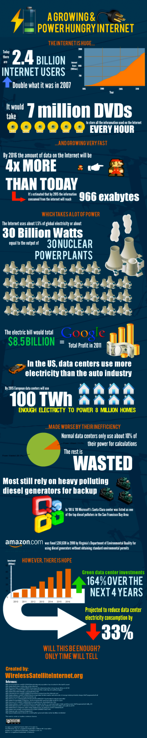 a growing and power hungry internet #infographic